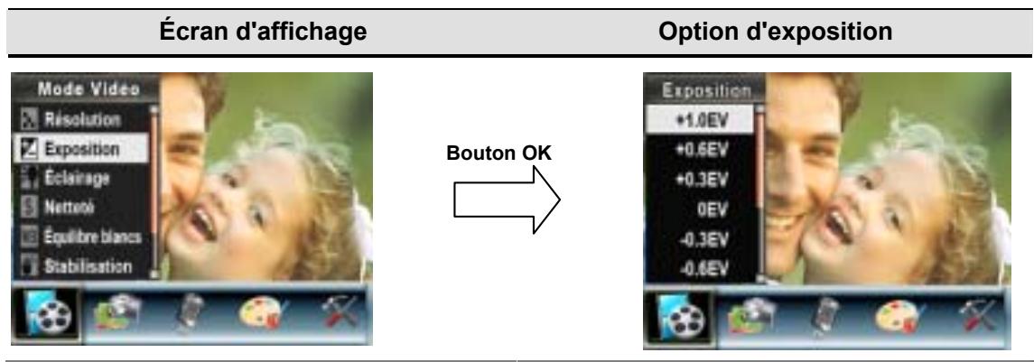 AGFAPHOTO DV-5000G - Exposition - 1