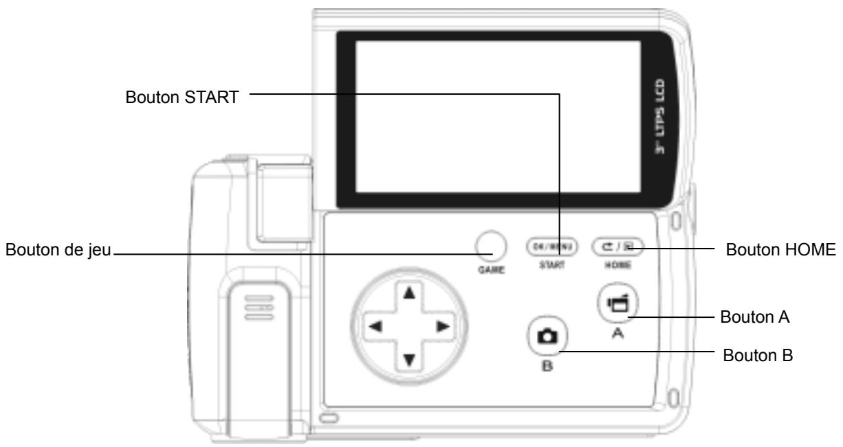 AGFAPHOTO DV-5000G - Vue des commandes (mode jeu) - 1