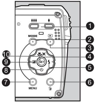 AGFAPHOTO OPTIMA 830UW - Fonction des boutons - 1