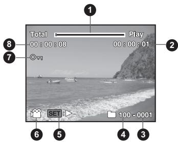 AGFAPHOTO OPTIMA 830UW - Mode de lecture [d] - lecture vidéo - 1