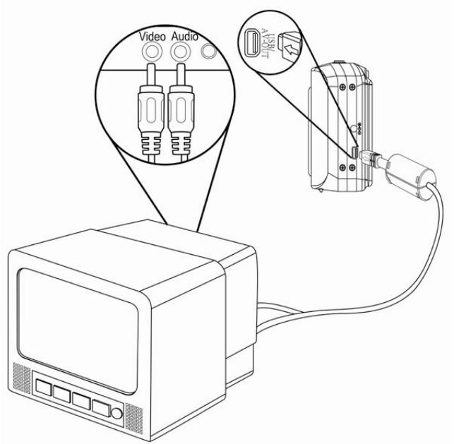 AGFAPHOTO SENSOR 510-X - Connexion de l'appareil à une TV - 1