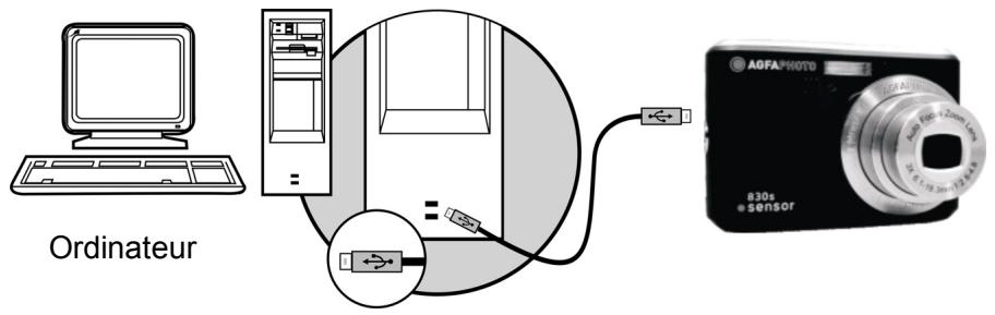 AGFAPHOTO SENSOR 830S_F - Connexion à l'ordinateur - 1