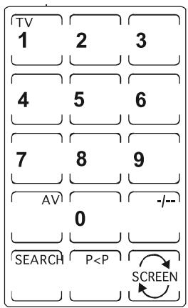 X10 EASYTOUCH 35 - Alle Anwendungen können durch 2 Touchscreen Anzeigen bedient werden. Die üblichen Anzeigentasten sind nachstehend erklär. - 1