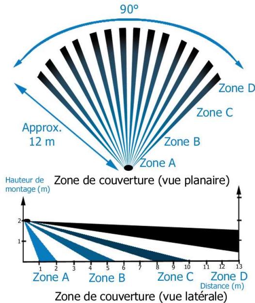 X10 KDS3 - Détector de mouvement Infrarouge - 3