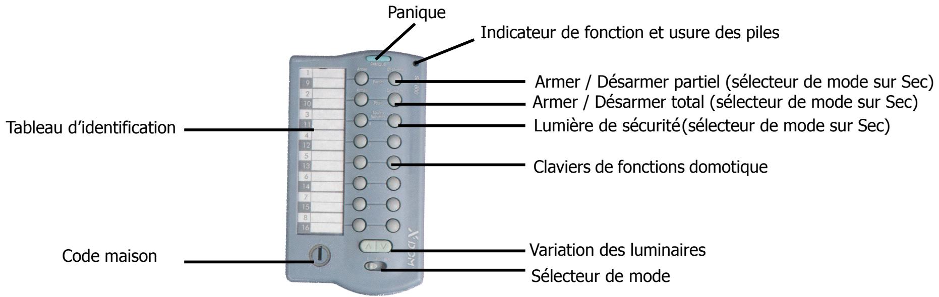 X10 KDS3 - Détector d'ouverture de porte/fenêtre - 4