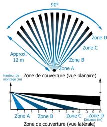 X10 KDS3 - Détector de mouvement supplémentaire - MS10 - 1