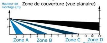 X10 MS10 - \section*{Caracteristiques techniques du détecteur MS10.} - 2