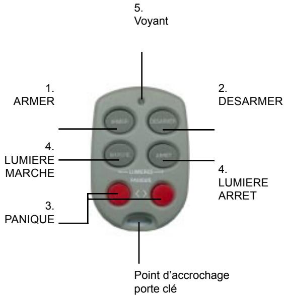 X10 POWERGUARD 2000 - Bien besoin le lieu d'installation de la console. - 1