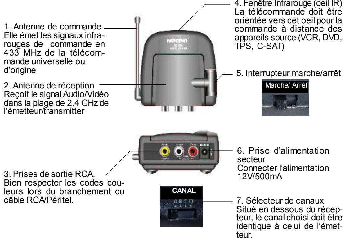 X10 VS306 - Branchement avec plusieurs appareils audio/viséo: - 1