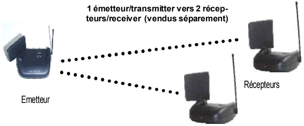X10 VS306 - Possibilités d'extension de l'émetteur/transmitter : - 1