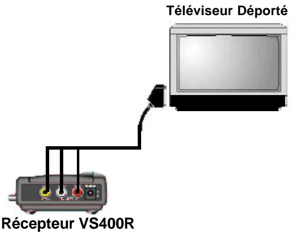 X10 VS400 - Régler le canal : sous le récepteur - 4