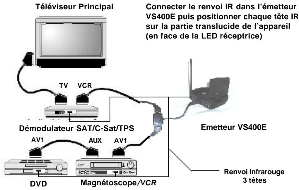 X10 VS400 - Transmission de plusieurs sources audio/video - 1