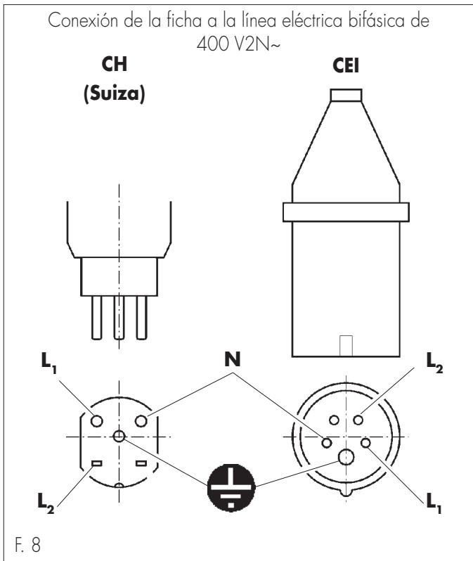 GAGGIA CONCETTO - Conexión electrónica - 2