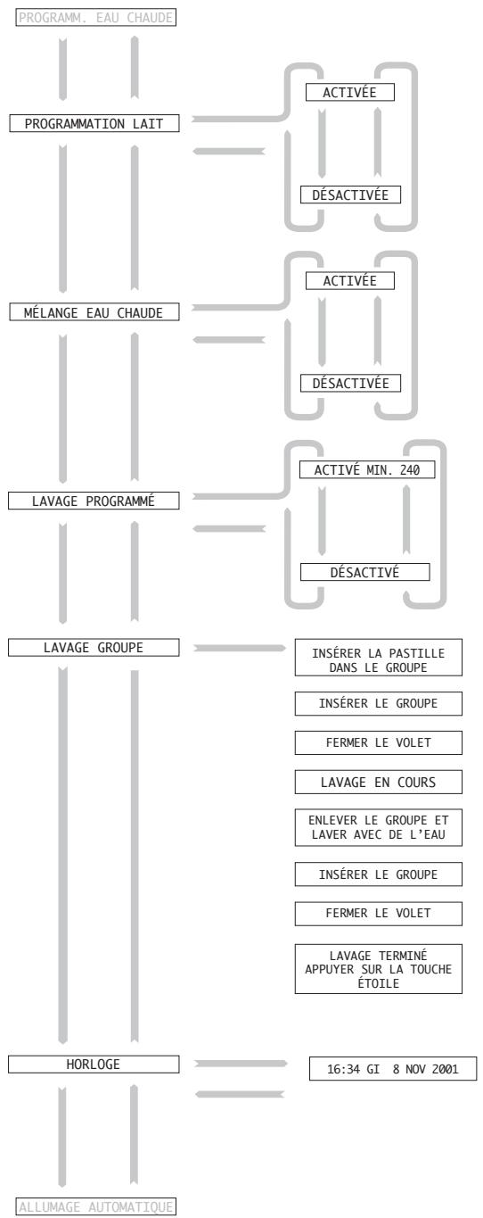 GAGGIA CONCETTO - PROGRAMM. EAU CHAUBE - 1