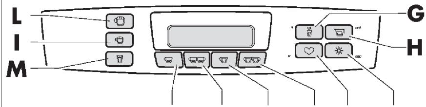 GAGGIA CONCETTO - Tableau de commande - 2
