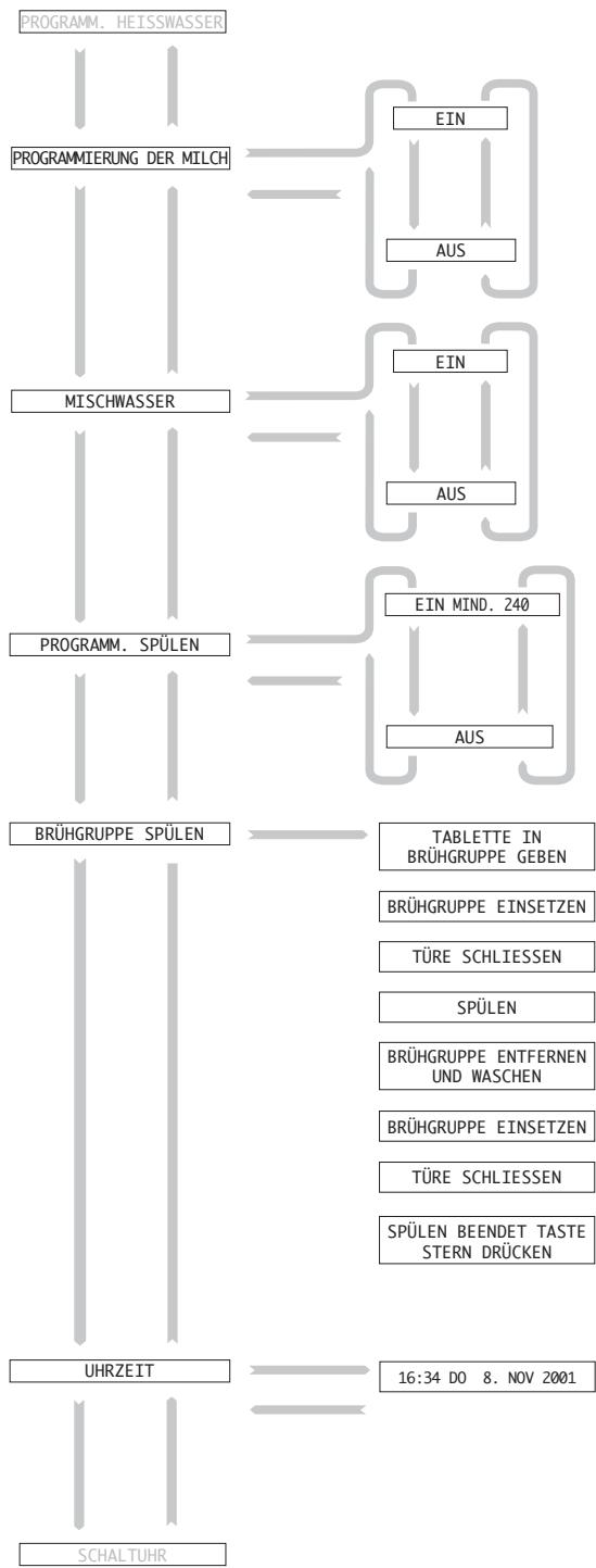 GAGGIA CONCETTO - PROGRAMM. HEISSWASSER - 1