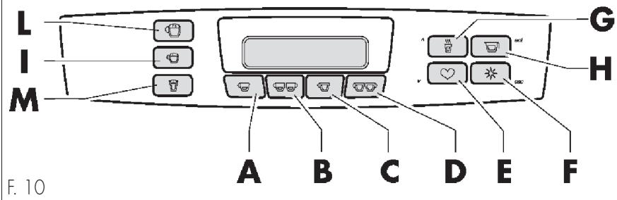 GAGGIA CONCETTO - Panel de usuario - 2