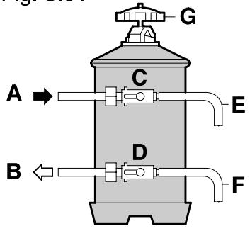 GAGGIA GD - ALARM CONDITION - 3
