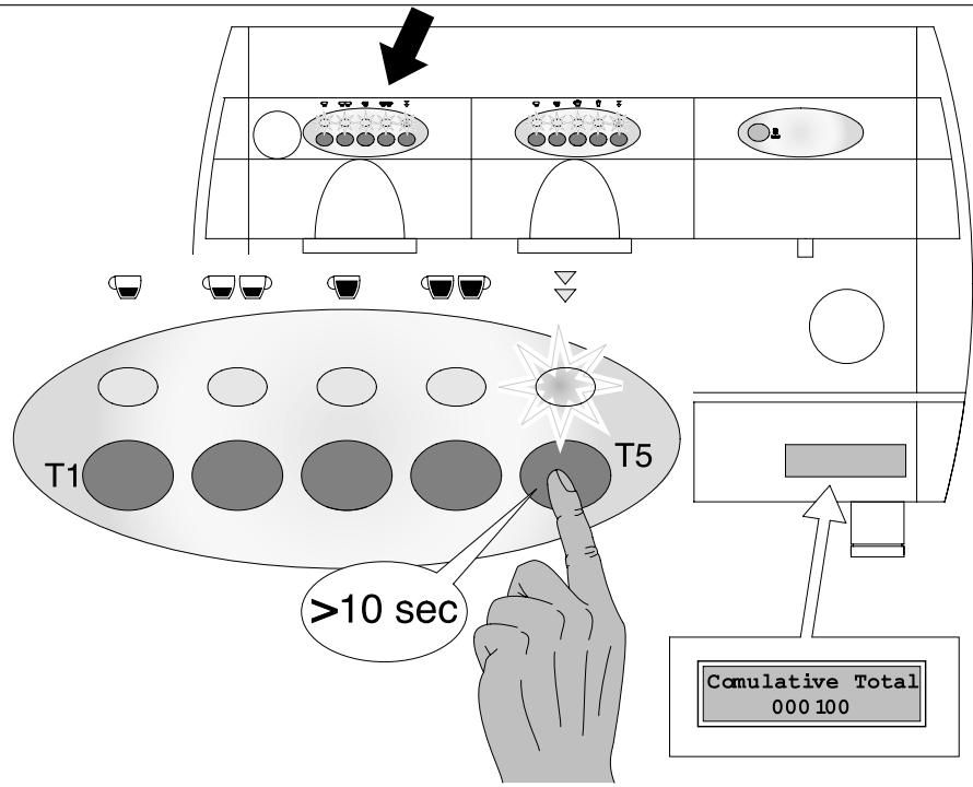 GAGGIA GD - CONSUMPTION READING - 1