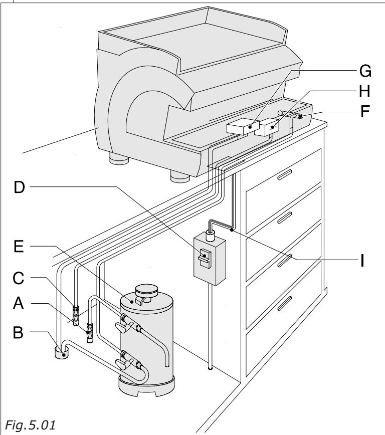 GAGGIA GD - - INSTALLATION - 1