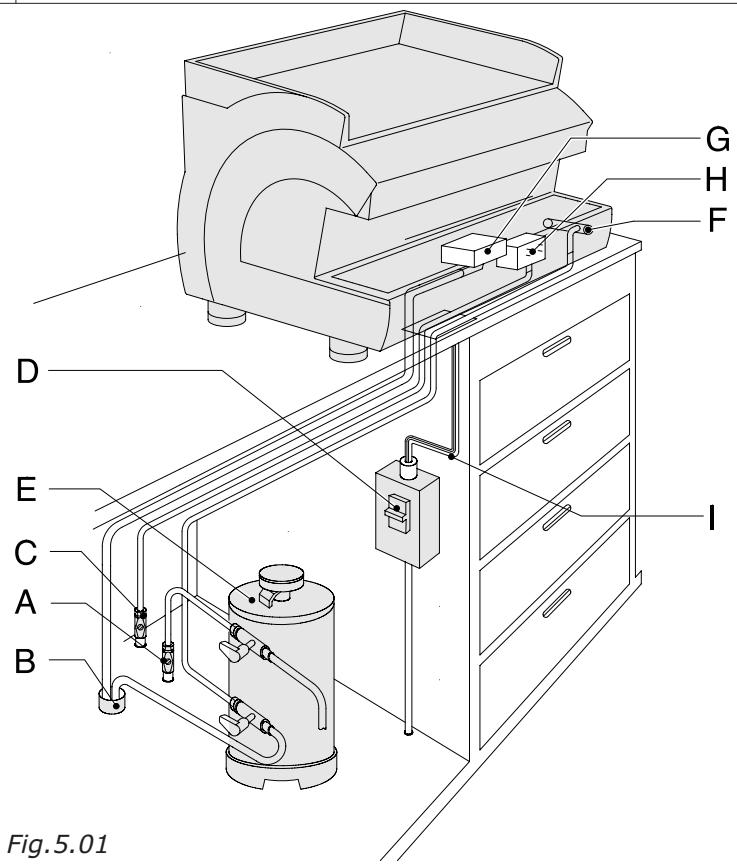 GAGGIA GD - - INSTALLAZIONE - 1
