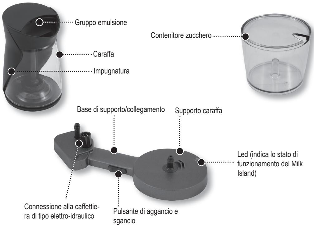 GAGGIA MILK ISLAND - Manuale d'uso e manutenzione - 4