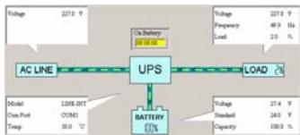 TRUST PW-4130M 1300VA MNGT UPS - Installazione - 9