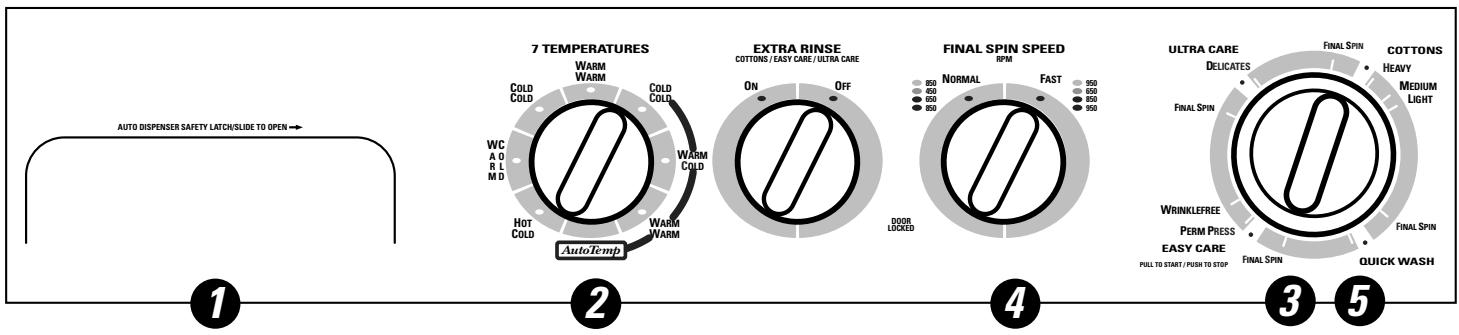 GE WSXH208 - About the washer control panel. - 1