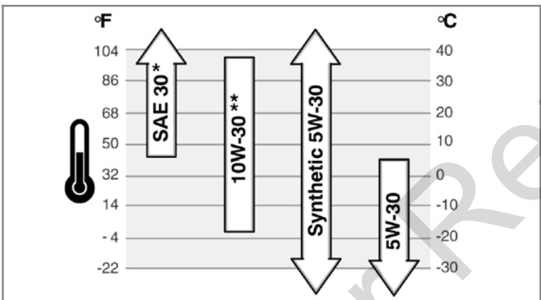 GE 310000  - REVISION B - Oil Recommendations - 1
