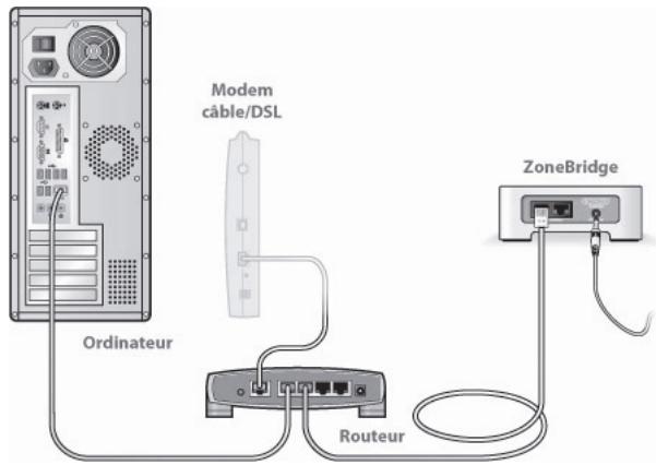 SONOS SYSTEME DE MUSIQUE MULTI-PIECES - Illustrations d'installation (dans routeur) - 1