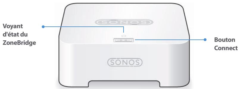 SONOS SYSTEME DE MUSIQUE MULTI-PIECES - Panneau avant du ZoneBridge - 1