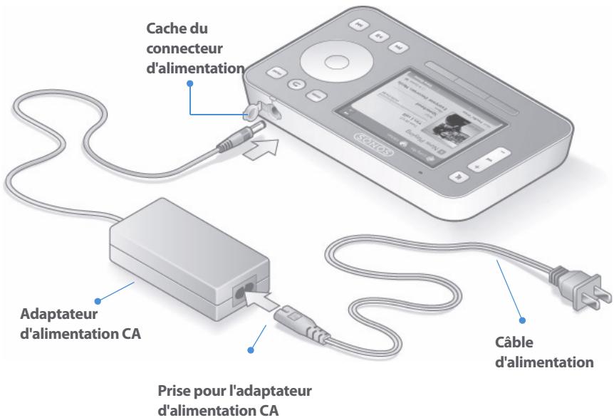 SONOS SYSTEME DE MUSIQUE MULTI-PIECES - Chapitre 7 - 1