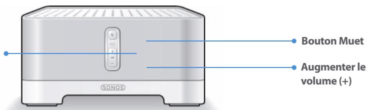 SONOS SYSTEME DE MUSIQUE MULTI-PIECES - Panneau avant du ZonePlayer - 1