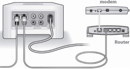 SONOS SYSTEME DE MUSIQUE MULTI-PIECES - Illustrations d'installation (pas de port ouvert sur le routeur) - 4