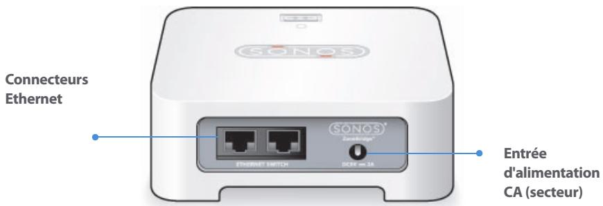 SONOS SYSTEME DE MUSIQUE MULTI-PIECES - Panneau arrêté du ZoneBridge - 1