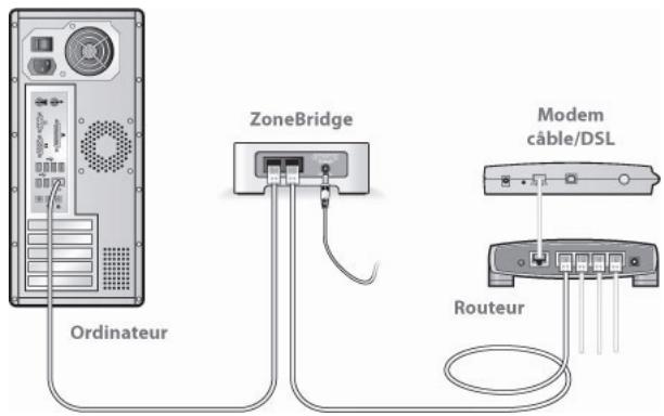 SONOS SYSTEME DE MUSIQUE MULTI-PIECES - Illustrations d'installation (pas de port ouvert sur le routeur) - 1