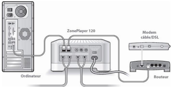 SONOS SYSTEME DE MUSIQUE MULTI-PIECES - Vérifiez le routeur - 1