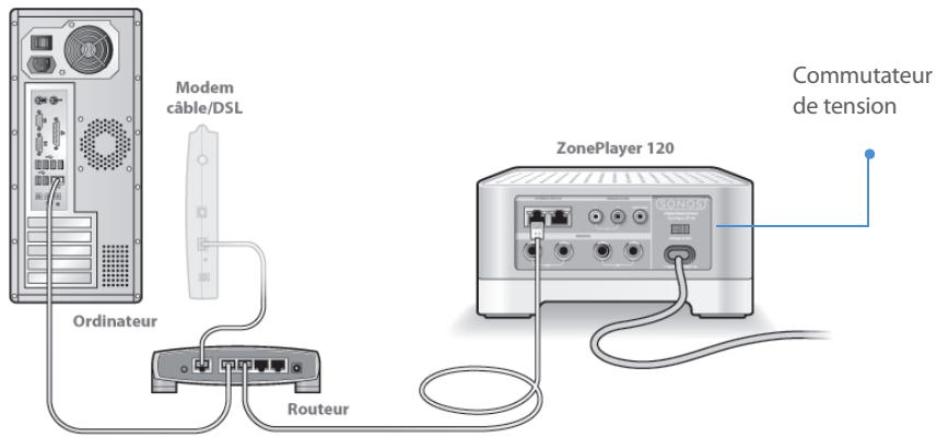 SONOS ZP120 - Connectez à votre routeur à large bande - 2
