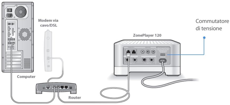 SONOS ZP120 - Connessione al router a banda larga - 2
