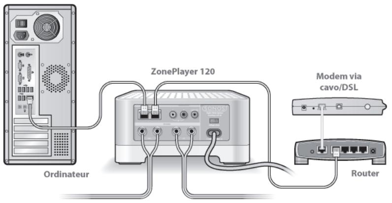 SONOS ZP120 - Controllare il router - 1