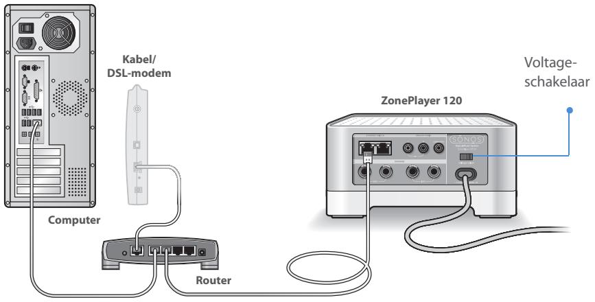 SONOS ZP120 - Aansluiten op uw breedbandrouter - 2