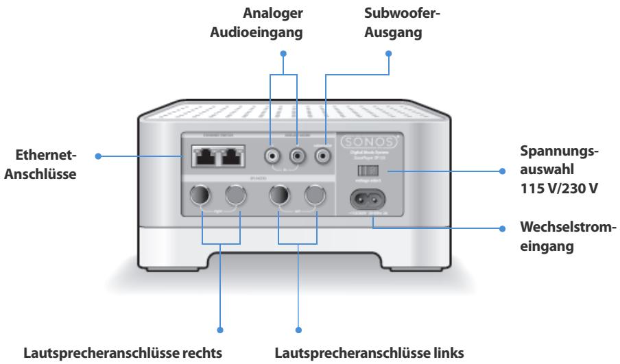 SONOS ZP120 - ZonePlayer 120 Anschlüsse auf der Rückseite - 1
