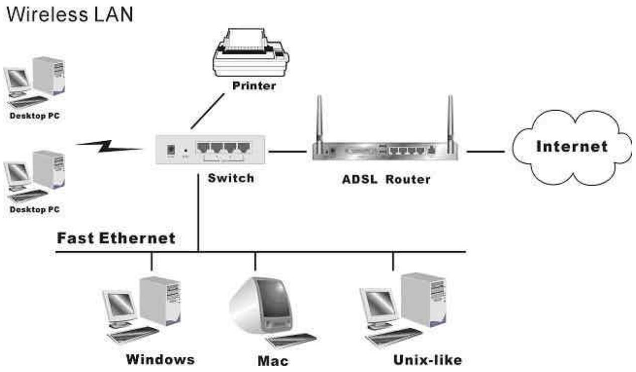 COMET LABS WRM54 - Chapitre 4 : configuration du modem/routeur ADSL sans fil - 1