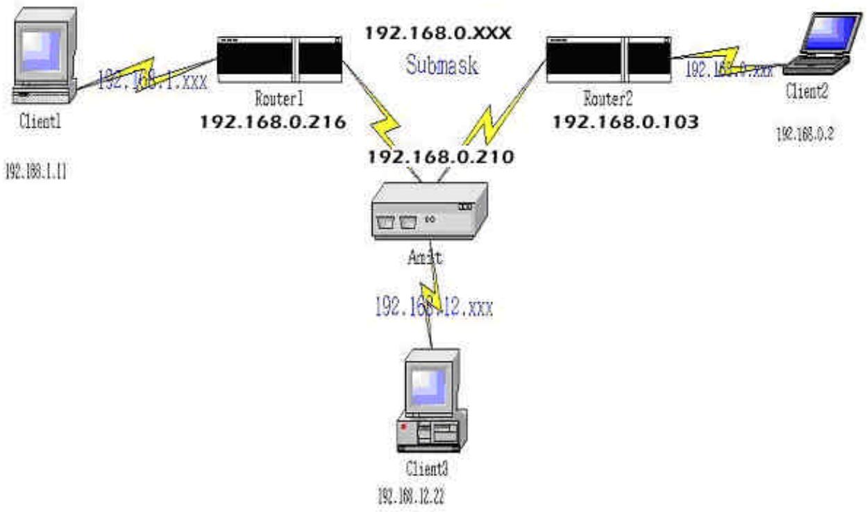 COMET LABS WRM54 - Table de routage - 3