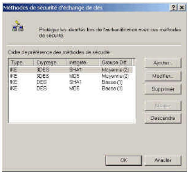 COMET LABS WRM54 - Configurez les propriétés IKE - 3