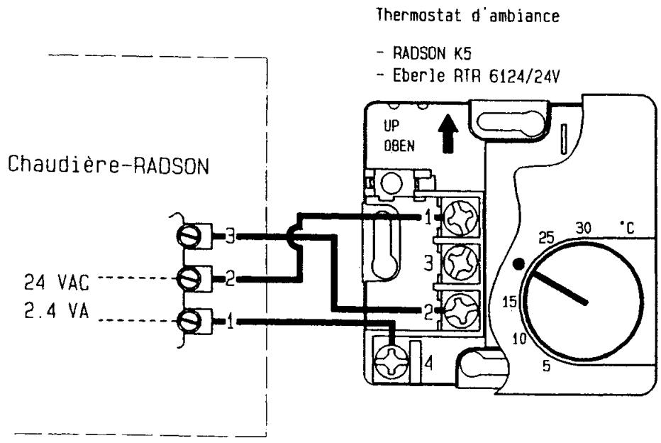 RADSON NOX HR 28 RF - Raccordement du connecteur du thermostat d'ambiance - 2