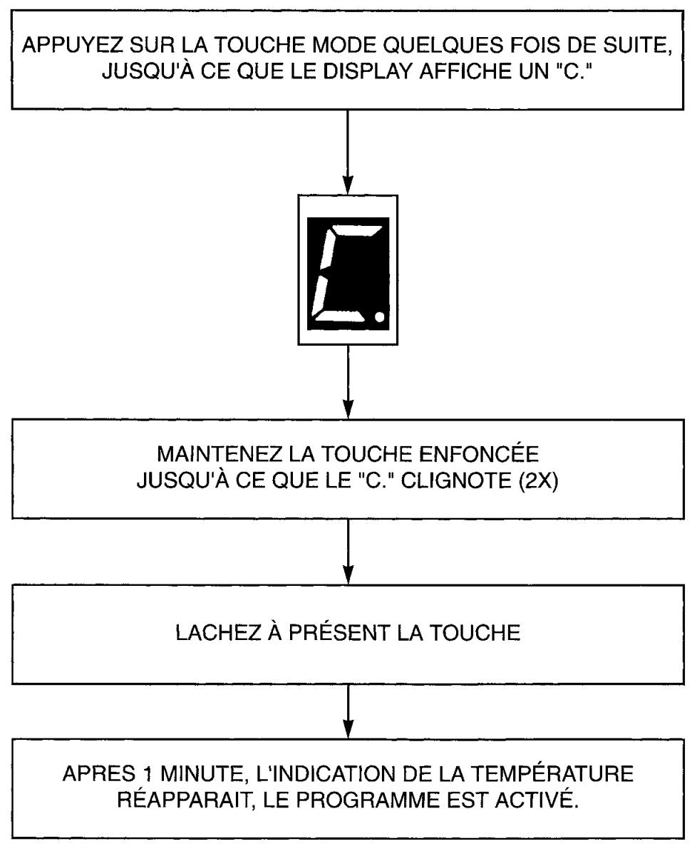 RADSON NOX HR 28 RF - Schematiquement - 2