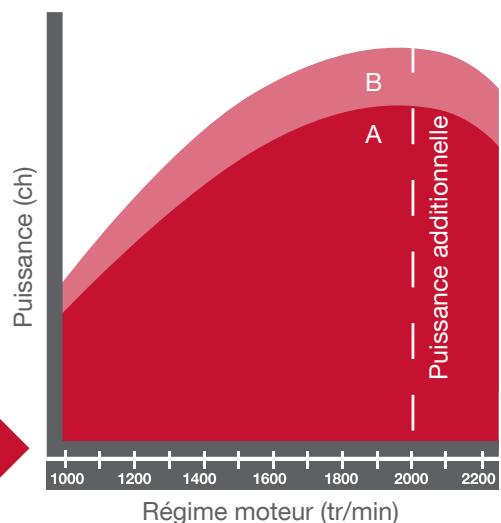 MASSEY FERGUSON 5400 - Plus de puissance tout en réduisant la facture de carburant - 3