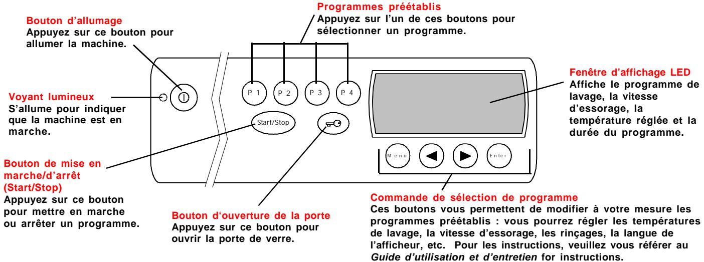 ASKO W640 - Le panneau de commande - 1