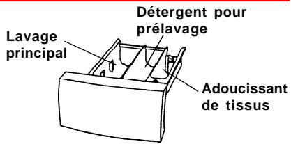 ASKO W640 - Le TIROIR à détergent - 1